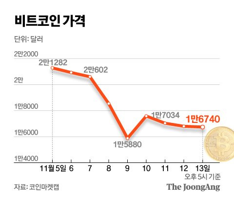 그래픽=신재민 기자 shin.jaemin@joongang.co.kr