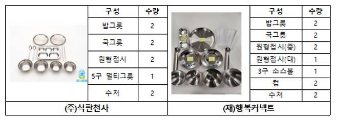 [환경부 제공]