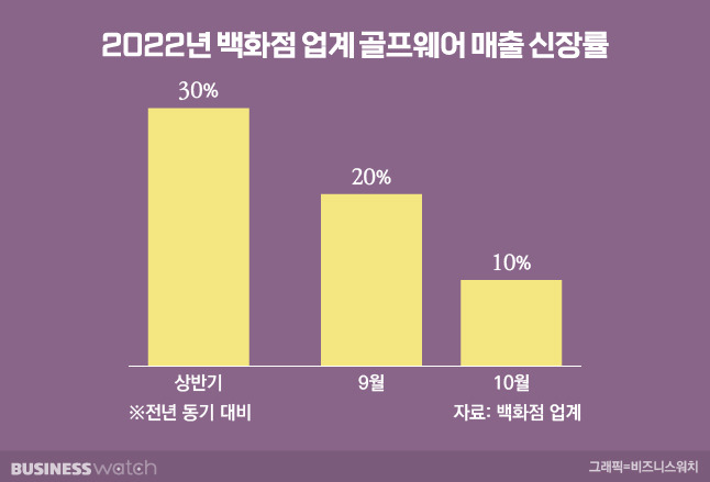 / 그래픽=비즈니스워치