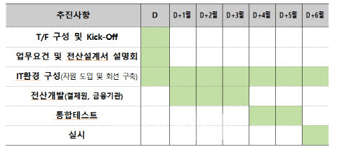 (자료=금융당국)