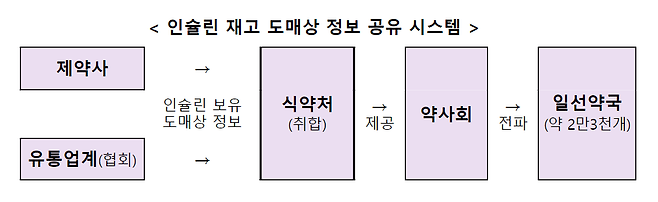 출처: 식품의약품안전처