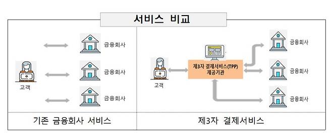 (자료=금융결제원)