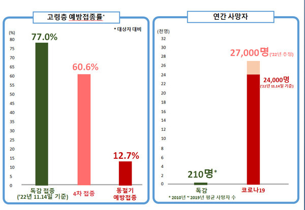 정기석 위원장이 정례브리핑에서 설명한 자료. 코로나19 중앙재난안전대책본부(중대본) 제공.