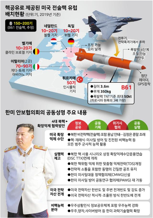 그래픽=강준구기자