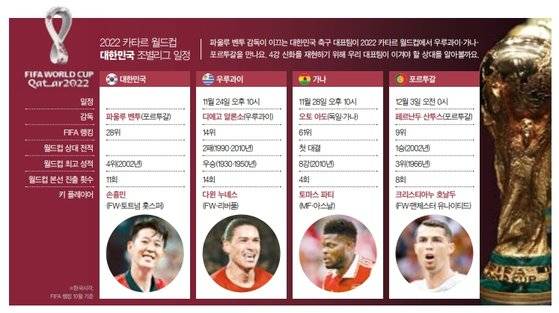 2022 카타르 월드컵 대한민국 조별리그 일정