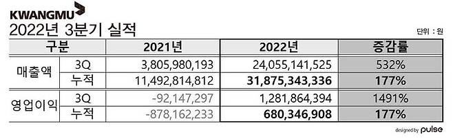 자료 제공 = 광무 *재판매 및 DB 금지