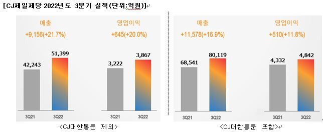 [CJ제일제당 제공. 재판매 및 DB금지]