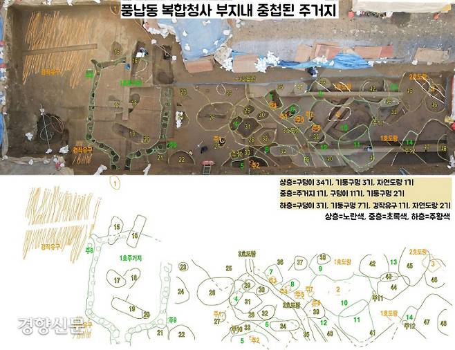 풍납토성 발굴 이후 토성 내부의 조사에만 매달렸다. 성 외곽에서  한성백제 취락 유적이 존재할 가능성이 크다는 사실을 간과했기 때문이다. 그러다 2019년부터 토성 외부인 풍납동 외곽에서 한성백제 시대 도시 유적이 속속 발굴됐다.|한성백제박물관 제공