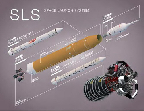 아르테미스-1 임무에서 로켓 역할을 한 'SLS 발사체'