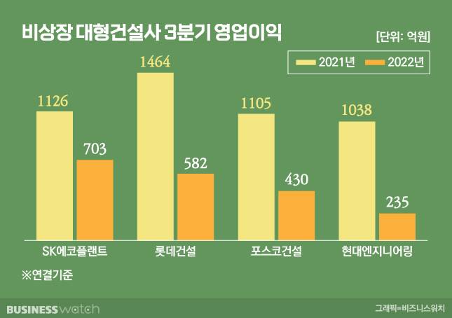 /그래픽=비즈니스워치.