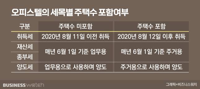 /그래픽=비즈니스워치