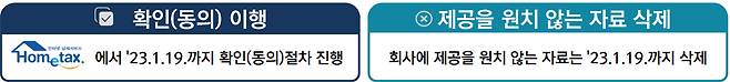 연말정산 간소화자료 일괄제공 근로자 동의 및 자료 수정일정/ 그래픽=국세청