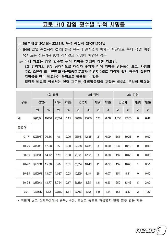 (질병관리청 제공)