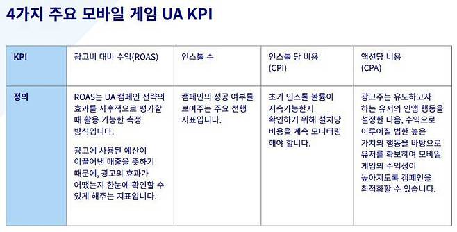 모바일게임 UA KPI