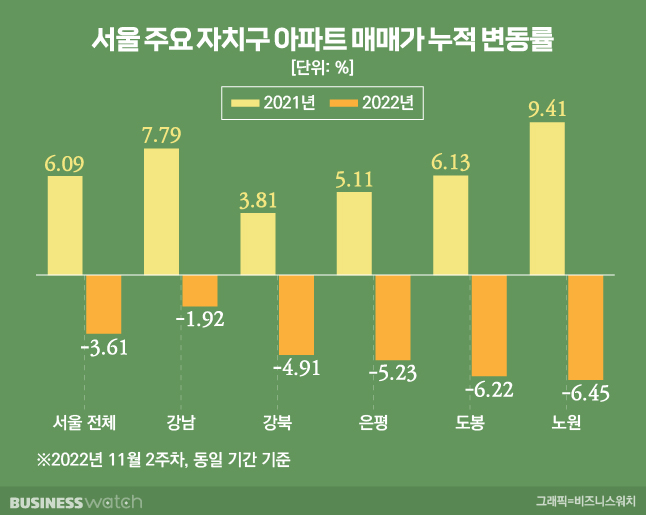 /그래픽=비즈니스워치.