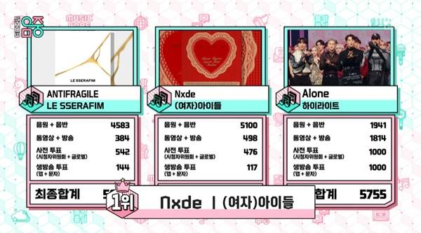 음악중심 (여자)아이들 1위 / 사진=MBC