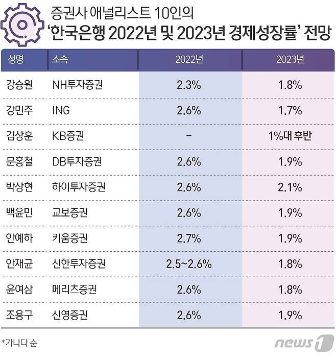 ⓒ News1 김초희 디자이너