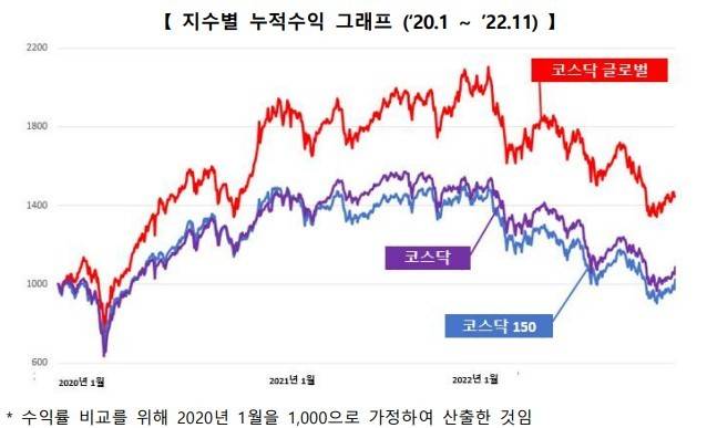 (한국거래소 제공)