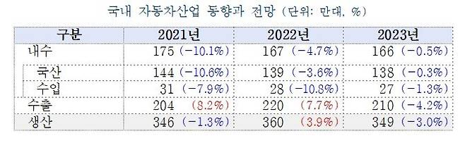 (한국자동차연구원 제공)