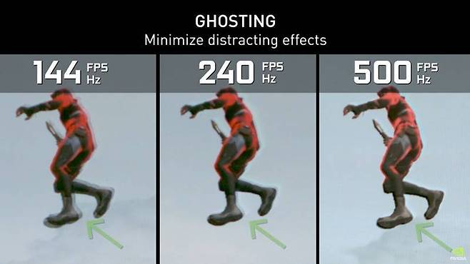 주사율은 모니터의 화면이 갱신되는 횟수를 의미한다. 숫자가 높을수록 갱신이 더 많이돼 화면이 부드럽게 처리된다. 출처=엔비디아