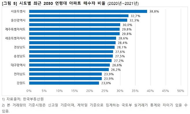 /자료제공=직방(한국부동산원 통계 분석)