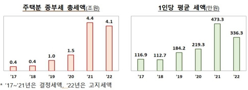 (기획재정부 제공)