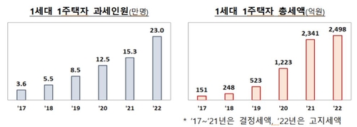 (기획재정부 제공)