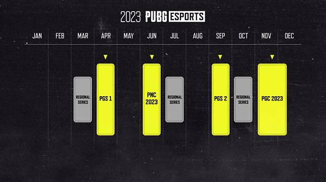 2023년 펍지 e스포츠(사진=펍지 이스포츠 유튜브 캡처).