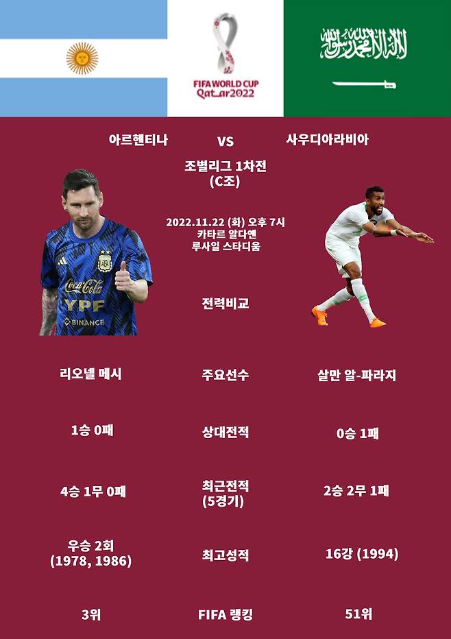 사진=국제축구연맹(FIFA) 공식 홈페이지, AP/연합뉴스, 로이터/연합뉴스