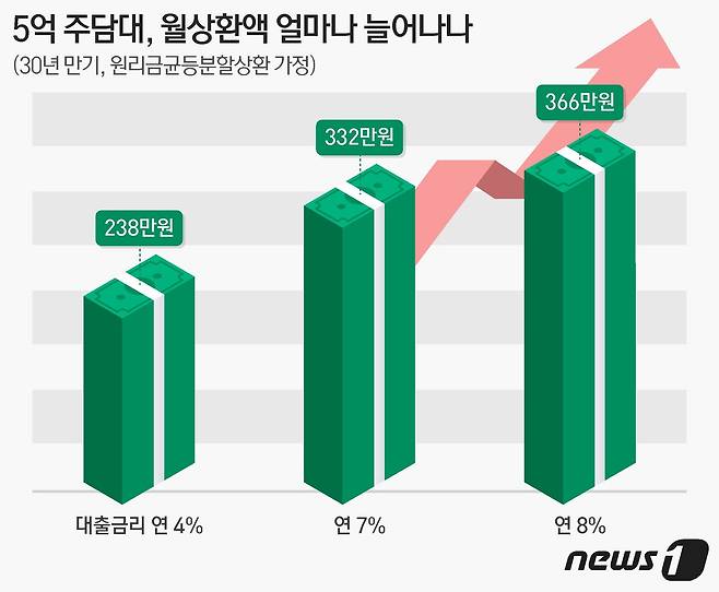 ⓒ News1 최수아 디자이너