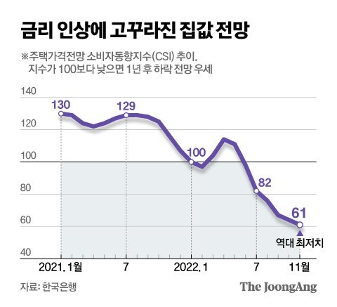 그래픽=신재민 기자 shin.jaemin@joongang.co.kr