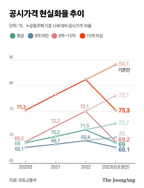 그래픽=박경민 기자 minn@joongang.co.kr