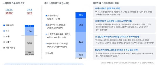 @스타트업얼라이언스 '스타트업 트렌드 리포트 2022