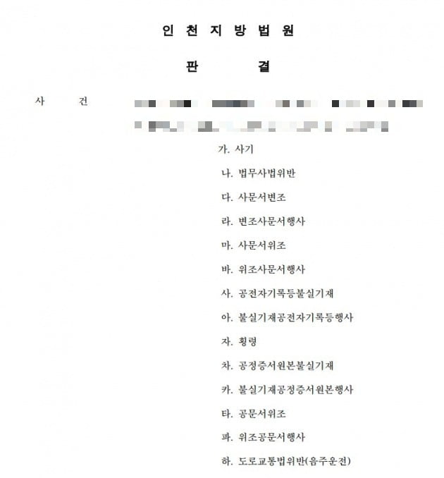 인천지법은 지난 2월 김씨에게 징역 8년 6개월을 선고했다. 관련 사건만 7개, 김씨에게 적용된 혐의는 13개다.