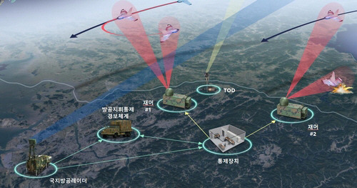 최전방에 배치된 재머 활용도. 방위사업청