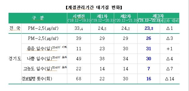 [경기도 제공]