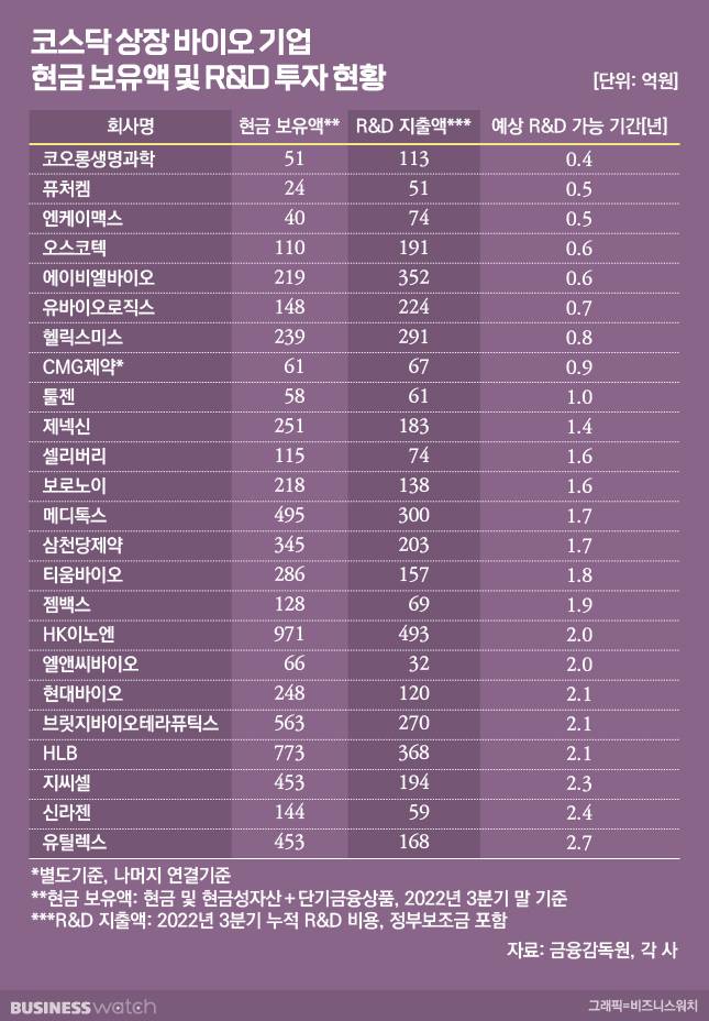 /그래픽=비즈니스워치