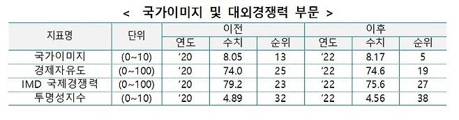 (한국무역협회 제공)