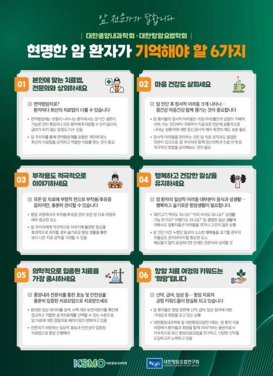 대한종양내과학회·대한앙암요법연구회 제공