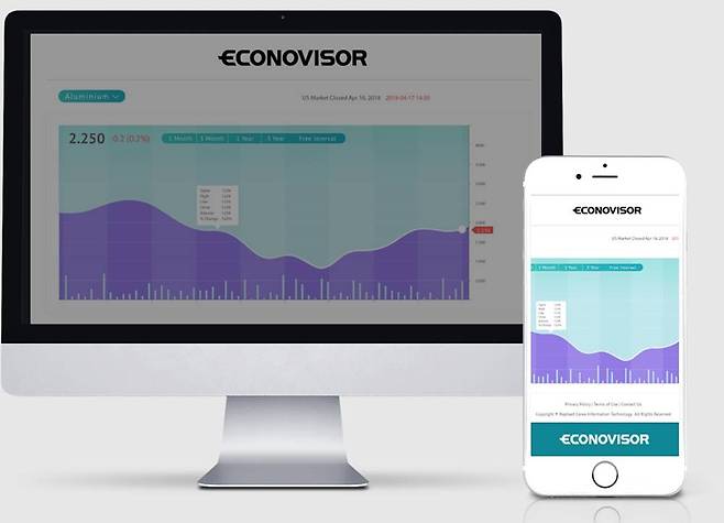 이코노바이저는 AISS를 보급하면서 인공지능을 활용한 환율·원자재 가격 예측 시스템의 완성도를 높일 예정이다. 출처 = 이코노바이저