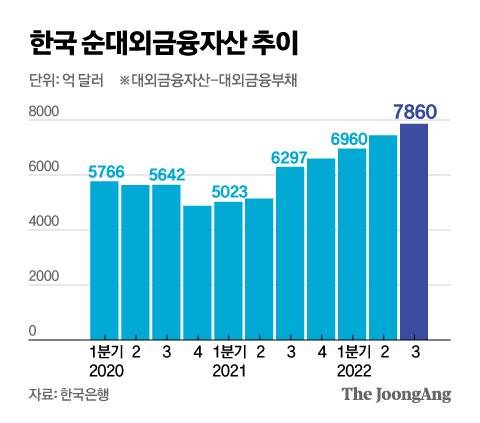 그래픽=신재민 기자 shin.jaemin@joongang.co.kr