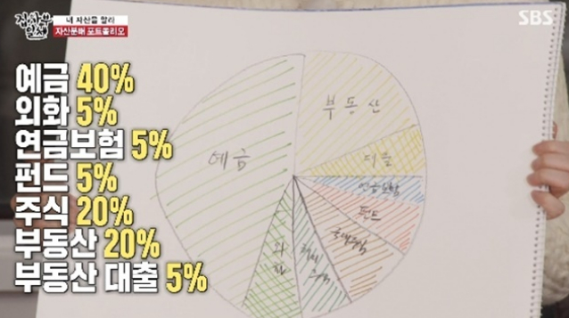 예능에서 공개한 이승기 자산분배 포트폴리오. /사진=SBS '집사부일체'