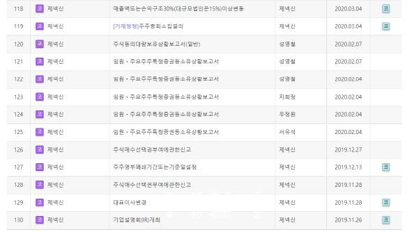 제넥신은 2020년 1월 제넨바이오와 기술이전 계약을 체결했지만 관련 내용에 대한 공시는 찾아볼 수 없다. (자료=금융감독원 전자공시시스템)