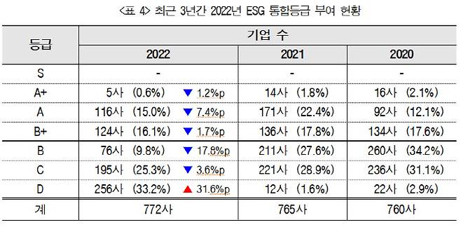 자료=한국ESG기준원