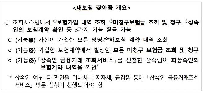 '내보험 찾아줌' 서비스 개요(생명보험협회 제공)