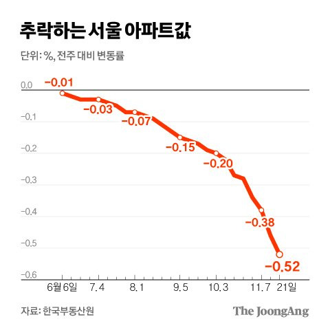 그래픽=김경진 기자 capkim@joongang.co.kr