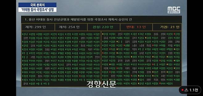 용산 이태원 참사 진상규명과 재발방지를 위한 국정조사 계획서 표결 화면. MBC 유튜브  캡처