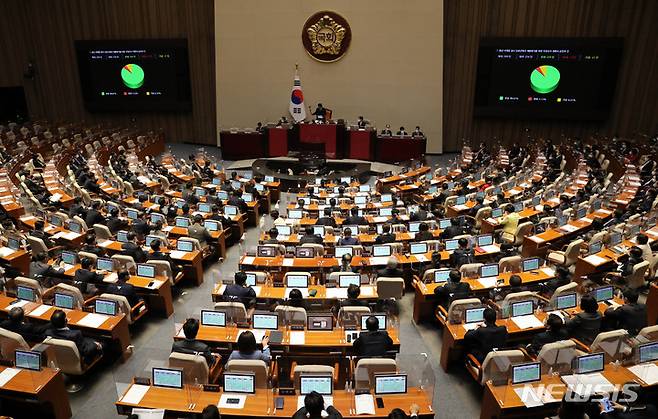 [서울=뉴시스] 고범준 기자 = 24일 서울 여의도 국회에서 열린 본회의에서 용산 이태원 참사 진상규명과 재발방지를 위한 국정조사 계획서 승인의 건이 재석 254인 찬성 220인 반대 13인 기권 21인으로 가결되고 있다. 2022.11.24. bjko@newsis.com