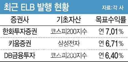 [이데일리 문승용 기자]