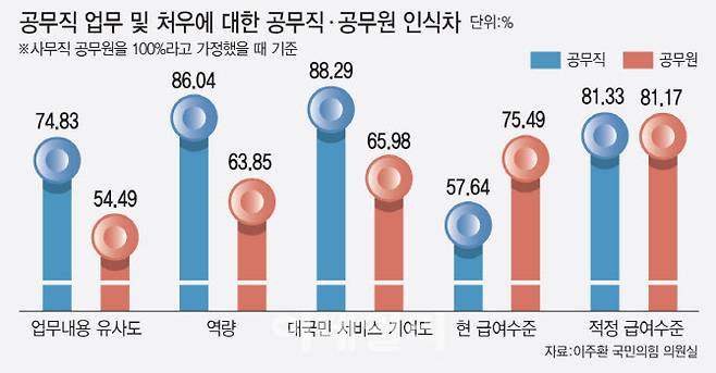 [그래픽=이데일리 김정훈 기자]
